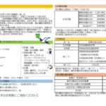 生活介護パンフレットの内容です